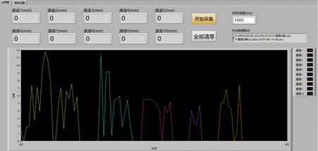 ������Ӟ�ͬ����W�ṩ��ͨ��λ�Ʋɼ�ϵ�y(t��ng)